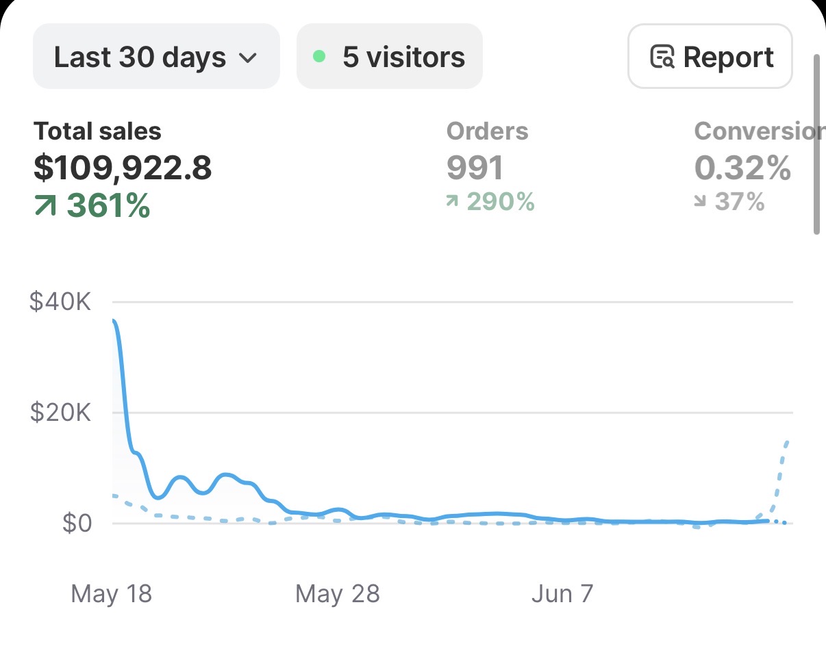 MDM founder dashboard